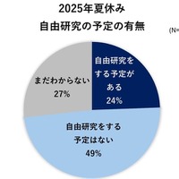 自由研究の予定の有無
