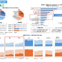 東京都「少子化対策推進の論点整理」調査結果と課題