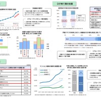「妊娠・出産」「子育て期の支援」「教育・住宅」