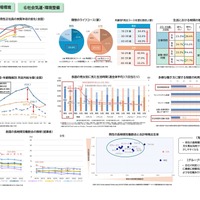 「就労環境・職場環境」「社会気運・環境整備」