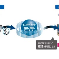 違法ダウンロードの仕組み