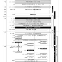 2026年度入試スケジュール