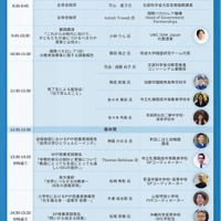 第11回 国際バカロレア推進シンポジウム