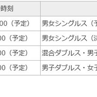 大会日程
