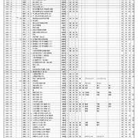 浜学園 第3回「小6合否判定テスト」偏差値一覧（2/9ページ）