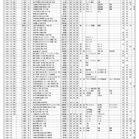 浜学園 第3回「小6合否判定テスト」偏差値一覧（5/9ページ）