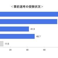 インターンシップなどの事前選考