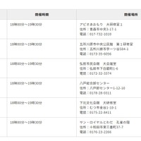 地区懇談会の会場・日時