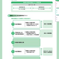 青森、県立高校の基本方針案を公表…パブコメと地区懇談会 画像