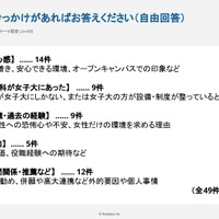 【転換期にある女子大】女子高生はどうみているか～1,046人にアンケート調査～