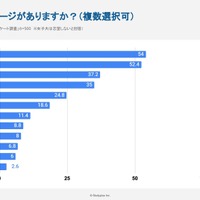 【転換期にある女子大】女子高生はどうみているか～1,046人にアンケート調査～