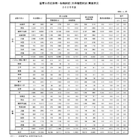国家公務員試験2025一般職合格者1,258人増…新設の「教養」20歳合格者は868人