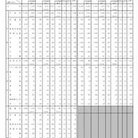 2025年度一般職試験（大卒程度試験）区分別実施結果・合格者の状況