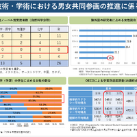 「女性活躍・男女共同参画の現状と課題」より「科学技術・学術における男女共同参画の推進に係る現状」