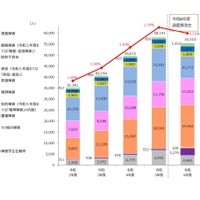 障害ある学生は5万5,510人…最多は「精神障害」2万人弱
