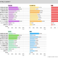 子供の目の健康、5か国でケア意識に違い…ロート製薬調査