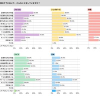 保護者の目のケア