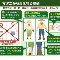 マダニから身を守る服装