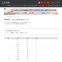 【大学受験2025】大阪大 合格者数「高校別ランキング」公立が上位独占