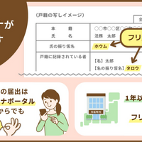 戸籍にフリガナが記されます