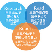 立正大学付属立正中学校の「R-プログラム」