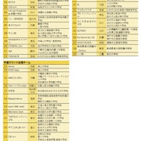 WRO 2025 Japan 決勝大会 出場チーム一覧