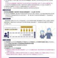 【県内枠】2025年度徳島県奨学金返還支援制度「助成候補者」募集