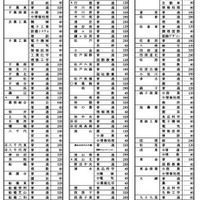 令和8年度千葉県公立高等学校第１学年生徒募集定員