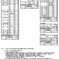 令和8年度千葉県公立高等学校第１学年生徒募集定員