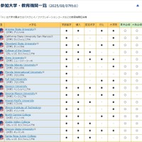 参加大学・教育機関一覧（2025/08/07時点・一部）