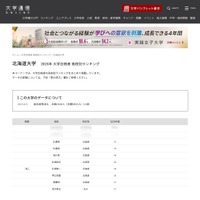 【大学受験2025】北大 合格者数「高校別ランキング」上位は地元勢が9割
