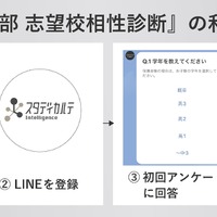 獣医学部 志望校相性診断の使い方