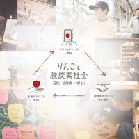 環境保護企画「りんごと脱炭素社会～Go！ ゼロカーボン！～」