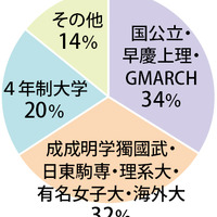 進学・合格実績1