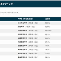 公務員合格率ランキング