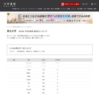 【大学受験2025】東北大 合格者数「高校別ランキング」エリアトップの公立高並ぶ