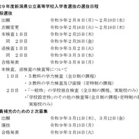 2027年度新潟県公立高等学校入学者選抜の選抜日程