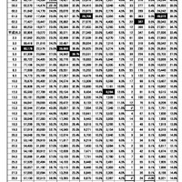 卒業者数、進学率等の変遷