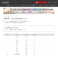 【大学受験2025】九大 合格者数「高校別ランキング」トップ3は100人越…3位に筑紫丘