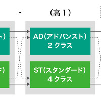 学習システム