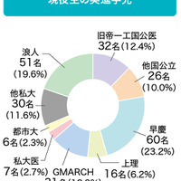合格実績