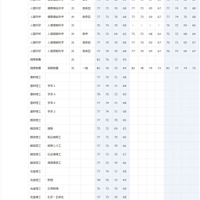 早稲田大学