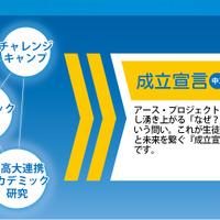 6年間の学び方