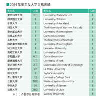 合格実績