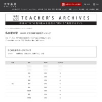 【大学受験2025】名大 合格者数「高校別ランキング」僅差のトップ4…3位は明和