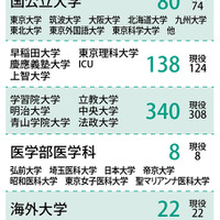 合格実績