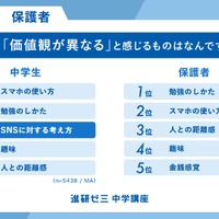 価値観が異なると感じるもの（中学生・保護者）