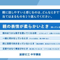 親に話しやすい時は？