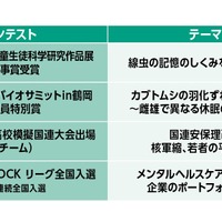 研究例