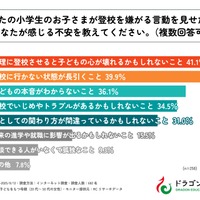 小学生の子供が登校を嫌がる言動を見せた時、あなたが感じる不安を教えてください